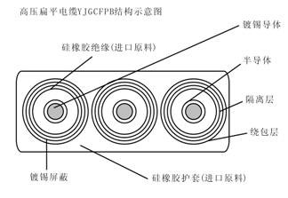 YJGCFBP卷筒用6-10KV高壓扁平電纜型號規格