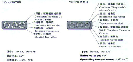 YGCB、YGCPB、YGVFB、YGVFP耐高低溫硅橡膠電纜