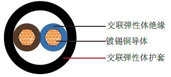 H05GG-F歐標(biāo)工業(yè)電纜