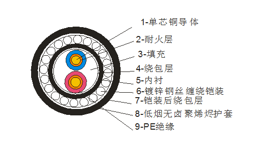 光伏發電直流專用電纜GF-WDZ-EE GF-WDZ-EE23 GF-WDZEESR雙芯可分離型光伏電纜