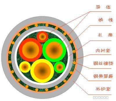 BPYJV 3*185 1*95變頻電纜