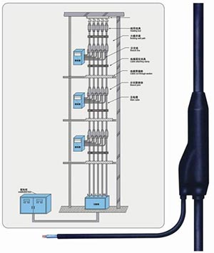 清潔型預制分支電纜